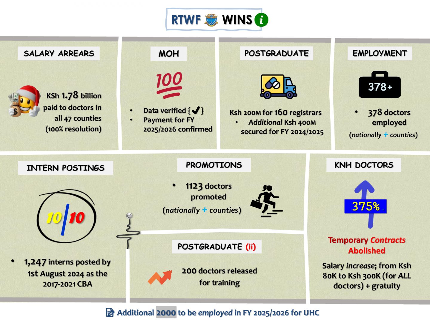 RTWF Wins Infographic