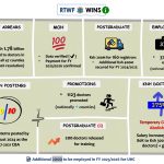 RTWF Wins Infographic