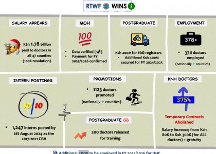 RTWF Wins Infographic